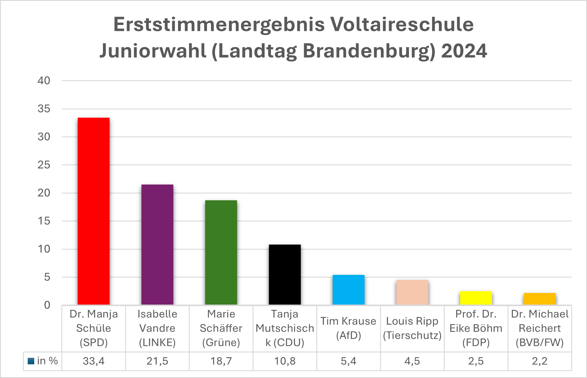Juniorwahl-BB_D1