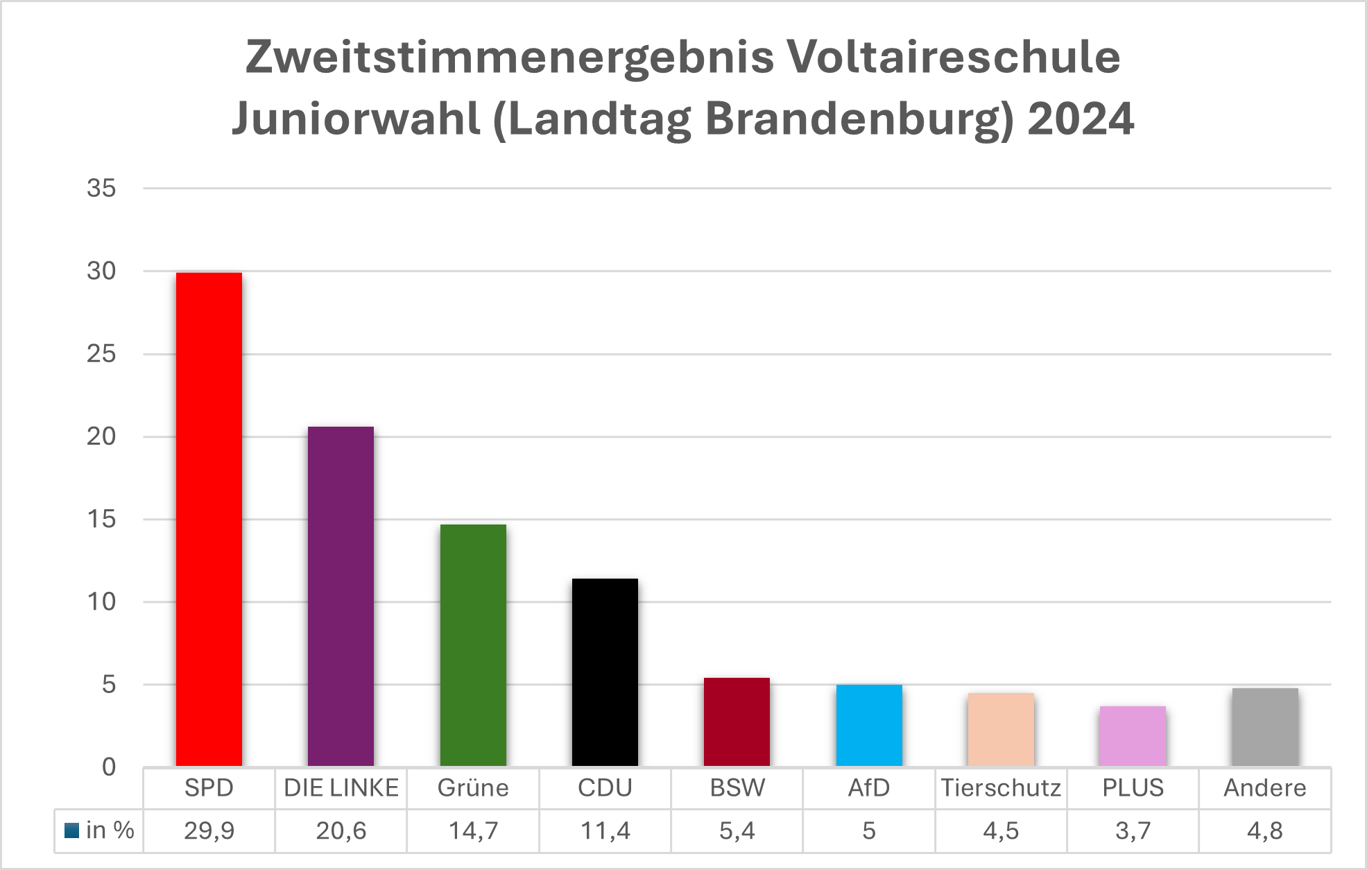 Juniorwahl-BB_D2